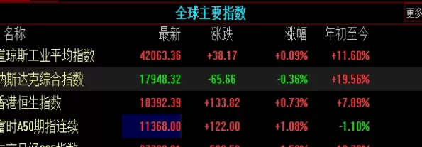 全程干货！全球原油期货价格走势(价格的走势及其背后的驱动因素)