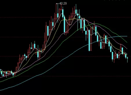 速来围观！期货时间价值公式(内在价值与时间价值的关系)