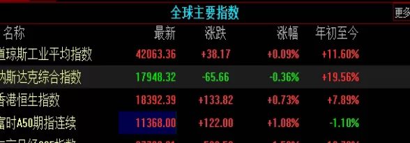不学无识！期货投资交易入门(交易规则与流程)