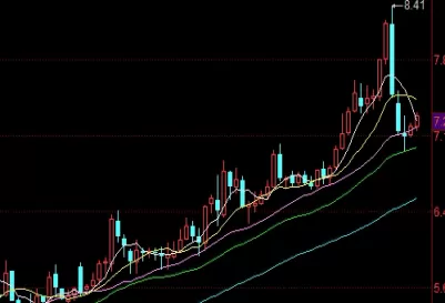让你秒懂！中证500股指期货保证金比例(设定背景、具体数值及其对市场的影响)