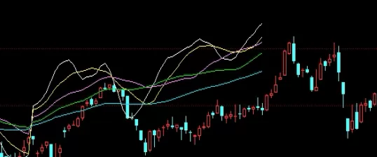 转发收藏！内盘期货k线直播间(探讨其对投资者的影响和价值)