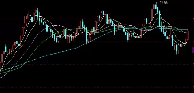 超全汇总！富时中国A50股指期货：市场走势与投资机会分析