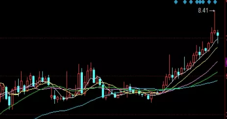 温故知新！金时财经期货直播室：专业投资决策的得力助手