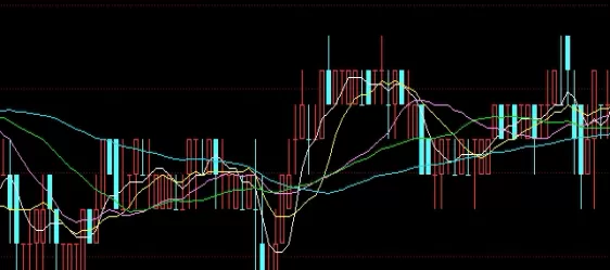 震惊！期货黄金交易所(其功能及其在全球金融市场中的地位与作用)