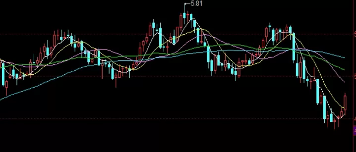 最新整理！qt国际期货喊单(策略、风险与实战技巧)