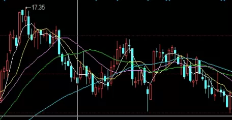 越早知道越好！黄金期货交易时间(如何利用交易时间优化投资策略)
