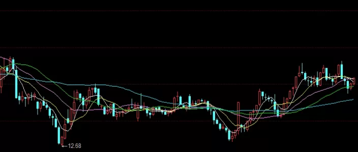 助力学习！昨天期货焦炭价格(昨天期货焦炭价格分析与展望)