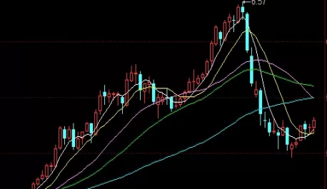 学无止境！普惠期货直播间(普惠期货直播间的特点)