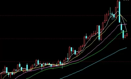 深夜分享！原油高开低走(原油高开低走现象深度解析)