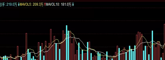 收获颇丰！期货做空怎么平仓(期货做空的技巧)
