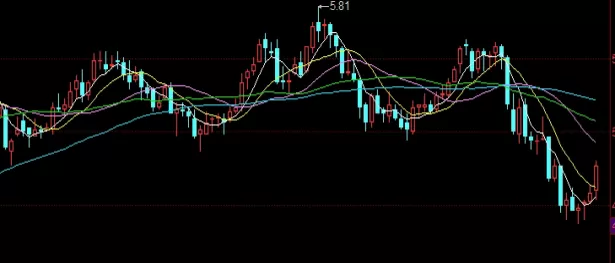 超级干货！期货黄金手续费怎么收(详细阐述期货黄金手续费的收取机制)