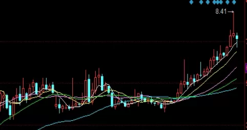 硬核推荐！期货外汇黄金交易（期货外汇黄金交易的策略与技巧）