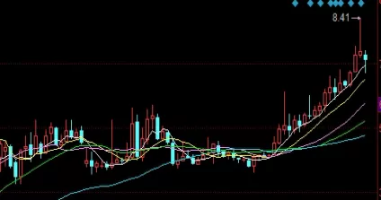 受用不尽！最新美黄金期货实时走势图（当前价格与近期波动情况）