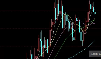 收藏备用！美黄金期货走势(实时行情与技术分析)
