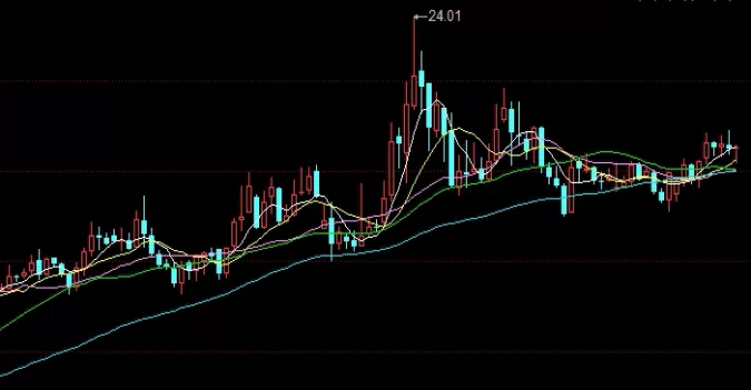 不容错过！黄金期货开盘时间(黄金期货开盘时间的定义与重要性)_http://rzoib.cn_期货分析_第1张