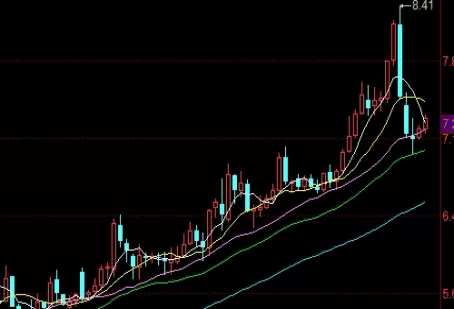 标准答案！期货白银保证金是多少(白银期货的基本要素)