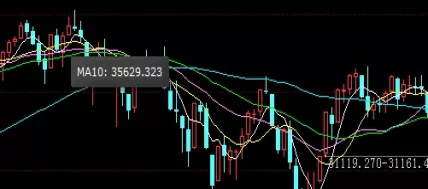 务必搞懂！期权合约(类型、应用以及风险管理策略)