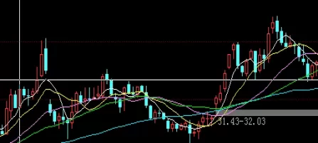 不必焦虑！国内期货原油期货交易（国内期货原油期货交易解析）