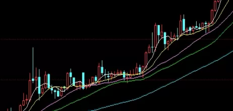 不懂就问！期货白天交易时间（基本面分析与技术面分析结合）_http://rzoib.cn_期货技巧_第1张