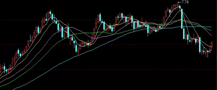 瞬间明白！华众期货直播室(实时洞察，精准交易)