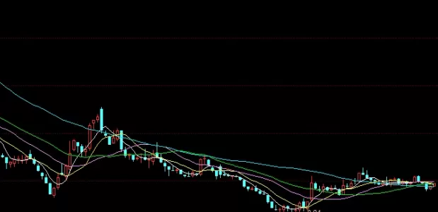 震惊！锂矿期货在哪里看（如何查看锂矿期货）