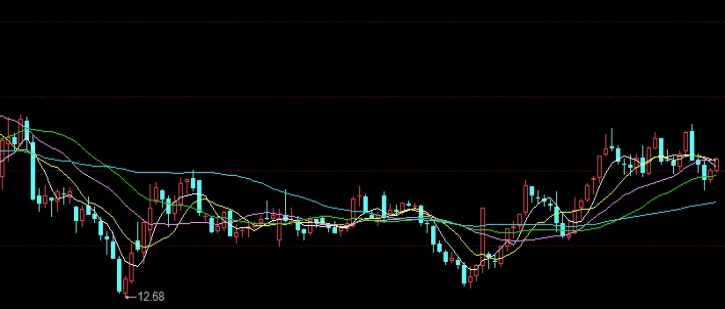 秘笈来袭！黄金期货k线走势图分析（帮助投资者更好地理解市场动态）
