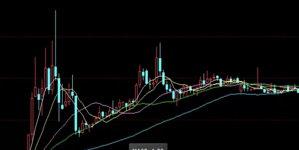 一篇读懂！国内期货直播间排名（头部直播间的优势与特色）