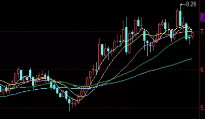 茅塞顿开！黄金期货交易手续费多少（黄金期货交易手续费详解）