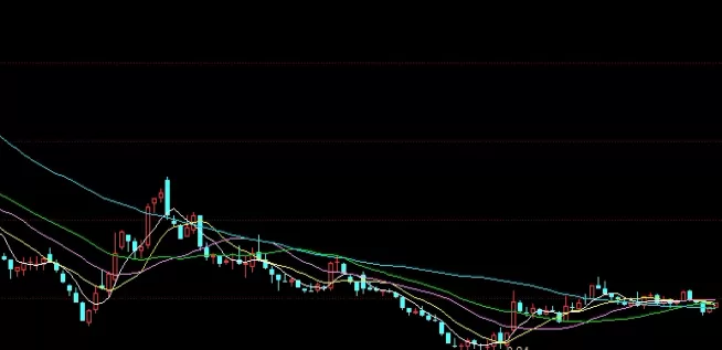 温故知新！黄金上涨对期货板块的影响（市场情绪的提振与风险偏好的转变 ）