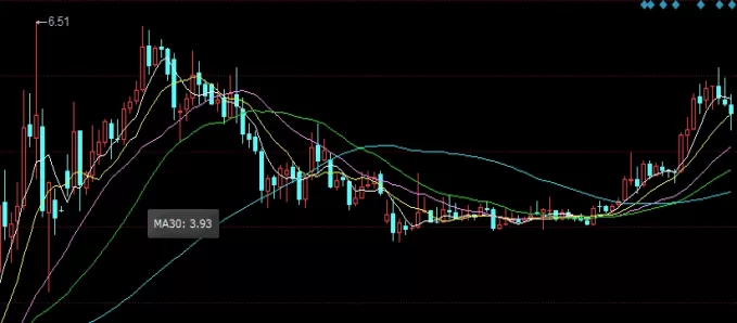 实用干货！股指期货概念股票（理解、投资与风险管理）