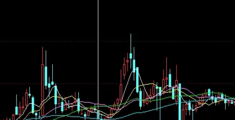 收藏留存好！期货直播间喊单（分析行情、推荐交易策略）
