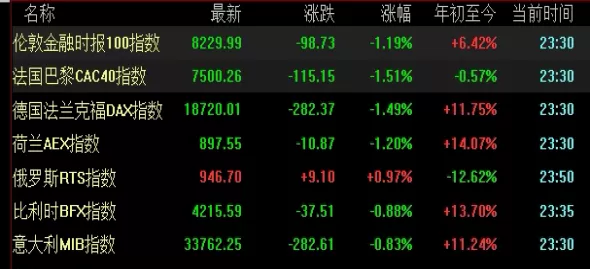 学无止境！期货黄金走势图（技术分析在期货黄金走势中的应用）