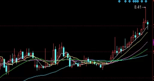 即学即用！恒指喊单春秋期货直播室(专业指导，助力期货交易)