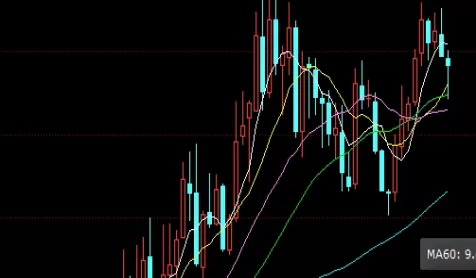 最新攻略！铝材期货价格走势(影响铝材期货价格走势的因素)