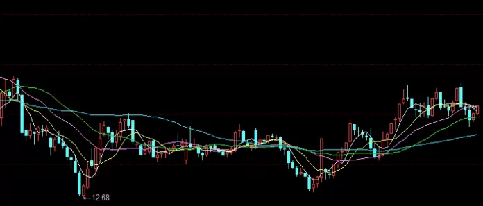 不必焦虑！如何买卖黄金期货（一个全面且实用的入门指南）
