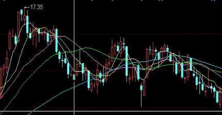 博学多闻！豆粨期货喊单直播间（功能、优势以及如何有效参与其中）