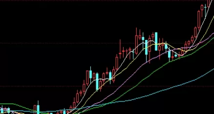 干货来袭！期货黄金分割线使用技巧（如何使用期货黄金分割线）