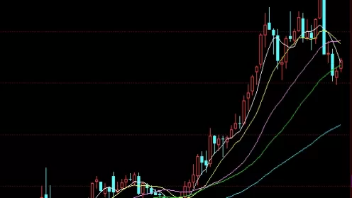 学无止境！怎么买黄金期货(黄金期货的优势)
