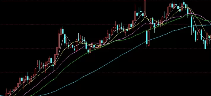 瞬间顿悟！美国黄金期货交易时间表（交易规则与注意事项）