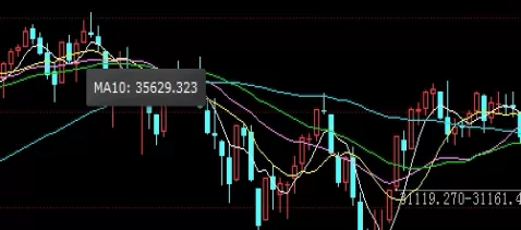 开门见山！黄金期货走势图今日(黄金期货走势图分析)