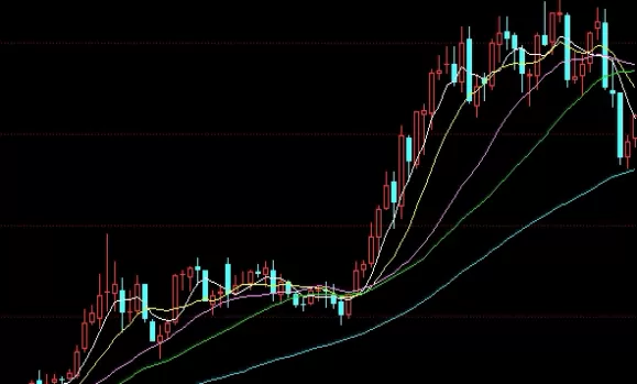 超全汇总！恒指期货手续(恒指期货手续费详解)