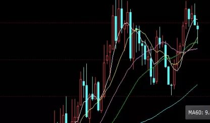 拨云见日！黄金期货纸黄金(投资选择的详细解析)