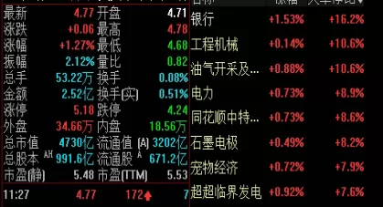破解烦恼！股指期货松绑最新消息(股指期货走势分析)