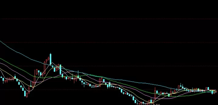 速来围观！开通股指期货交易的条件(开设股指期货交易账户的基本条件)