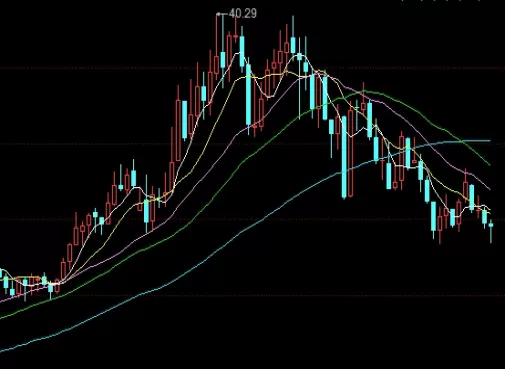 自我分析！一手白银期货保证金多少(白银期货保证金计算方法)