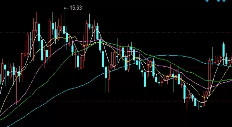 归纳总结！富时a50 期货(市场走势、影响因素以及投资策略)