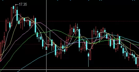 最新整理！期货黄金分析（投资策略及风险规避）