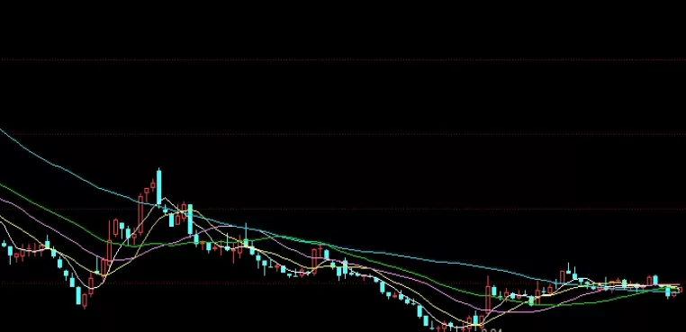 收藏留存好！期货起步资金多少(资金门槛与参与资格)