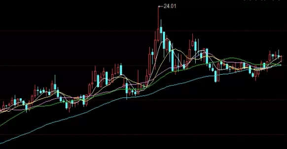 秘笈来袭！股指交割日是什么时候(重要性以及相关的注意事项)