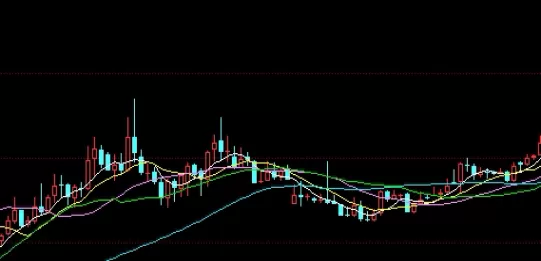 很有价值！期货日内交易八式（日内交易的八种常见策略）